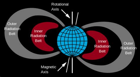 van allen belt wikipedia.